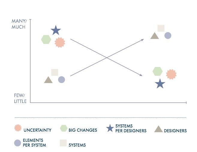 the art of integrative