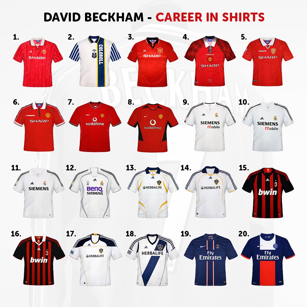classicshirts's tweet image. David Beckham career in shirts. Which is your favourite?