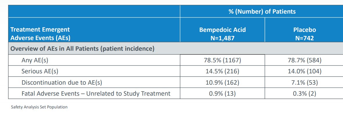 M So Whats The Point Of 18 Ldl Reduction And 22 Hscrp If There Are More Serious Ae S Including Muscle Ae S Lft Elevations And Ct Gi Or Nervous System Disorders Espr