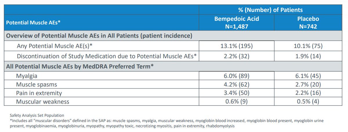 M So Whats The Point Of 18 Ldl Reduction And 22 Hscrp If There Are More Serious Ae S Including Muscle Ae S Lft Elevations And Ct Gi Or Nervous System Disorders Espr