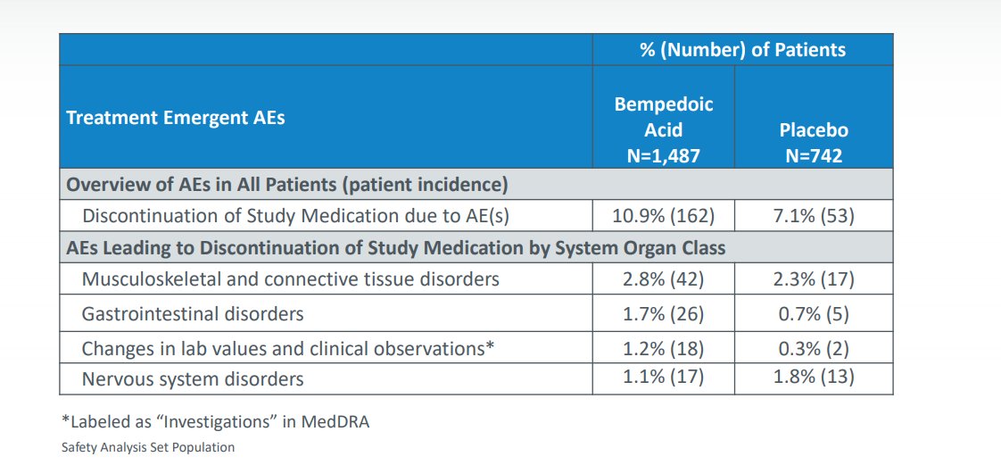 M So Whats The Point Of 18 Ldl Reduction And 22 Hscrp If There Are More Serious Ae S Including Muscle Ae S Lft Elevations And Ct Gi Or Nervous System Disorders Espr