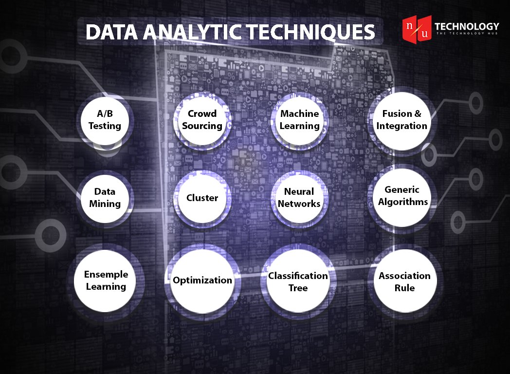 NUTechnologyInc's tweet photo. Data Analytic Techniques we follow.
#DataAnalytics #NUTechnology https://t.co/hFqS1bIkAz