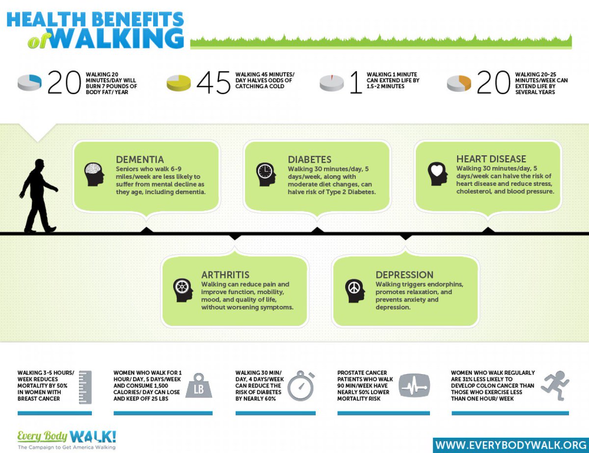 HWUniWellbeing's tweet photo. Are you joining us today for our led walk on campus? 12:30 at the junction between Gait 2 and the Boundary Road south... https://t.co/HPOTW7WN4O
@HeriotWattUni @heriotwatt_soss @HWUnion @HWUSportsUnion @HWUAdviceHub https://t.co/kTwp3i4YYj