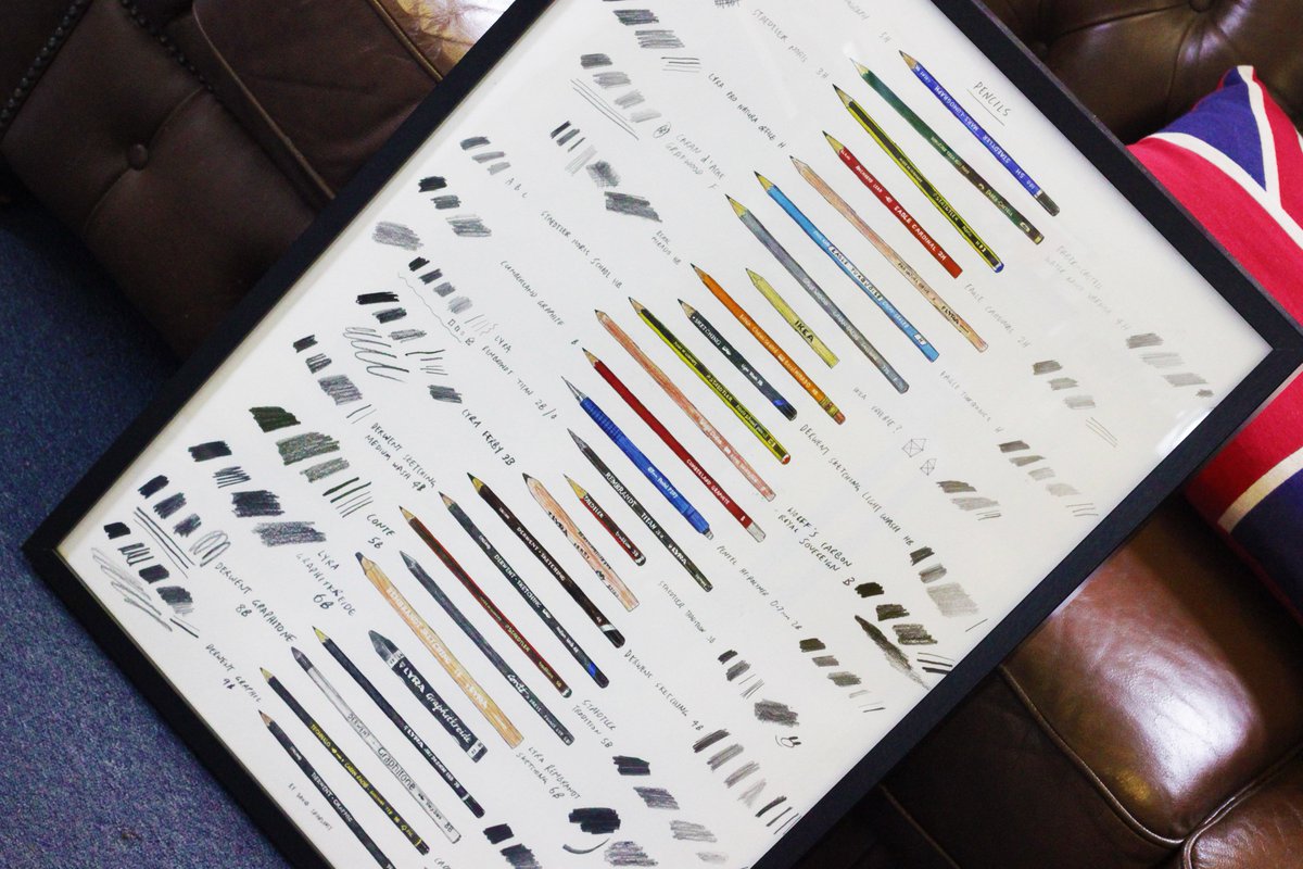TheMuOne's tweet image. #TipsByMu Make sure you always have the right tools for the job...
What's your pencil of choice?! ✏️
#Poster #MiMTools #Design
