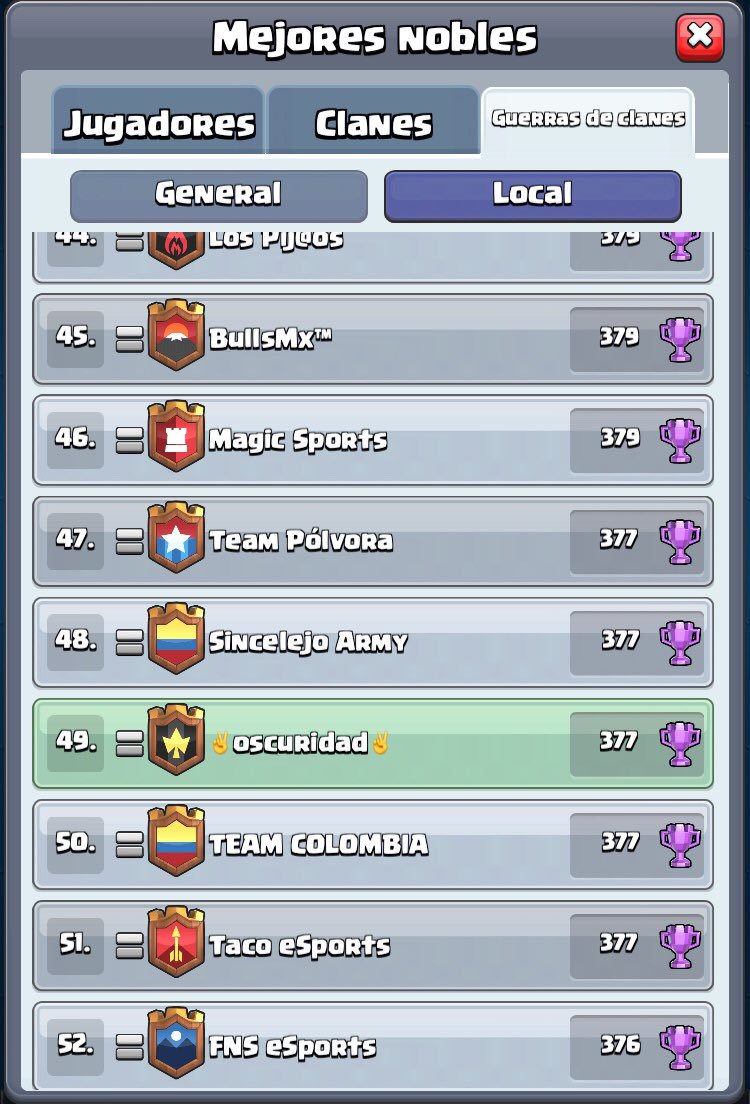 #guerradeclanes
@oscuridadteam 
A seguir manteniendo el top💪🏻