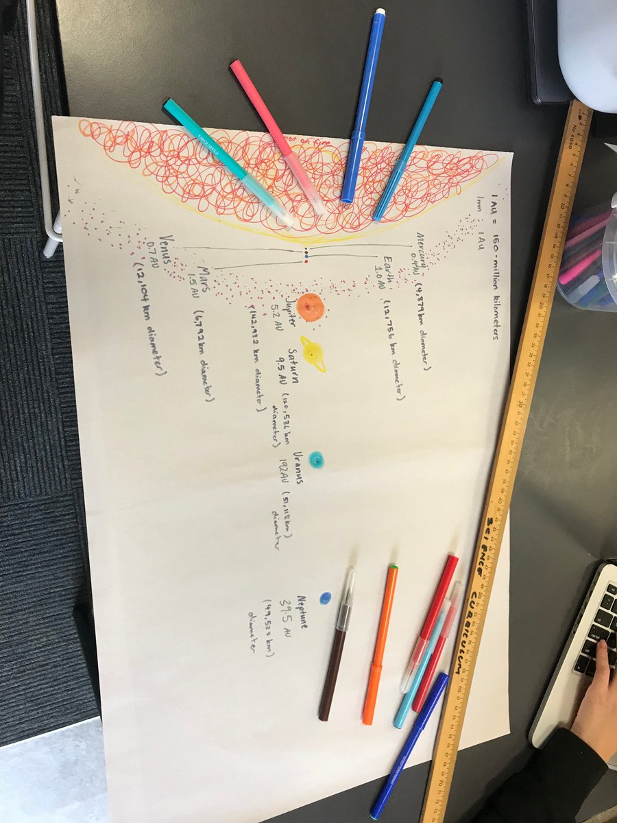 In science I learnt about a great pretest, that can be used to see what students know about the solar system. #acuedu_p <a href="/phan10160/">Jenny Phan</a>  <a href="/april_hassall/">April Hassall</a>