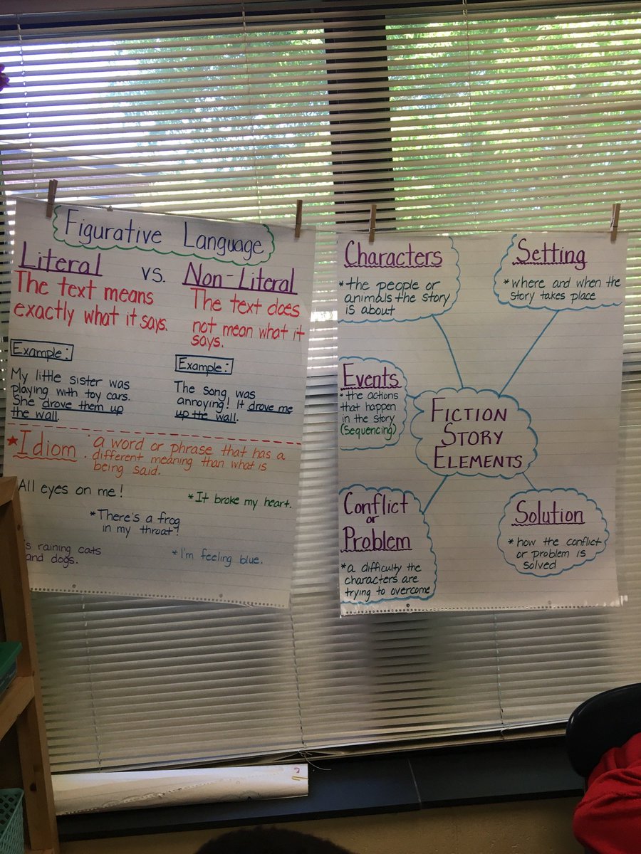 Literal Vs Nonliteral Anchor Chart