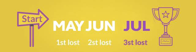 Tewinlesley's tweet image. #loseastoneamonth #shapeupforsummer #weightloss #vlcd #lighterlife