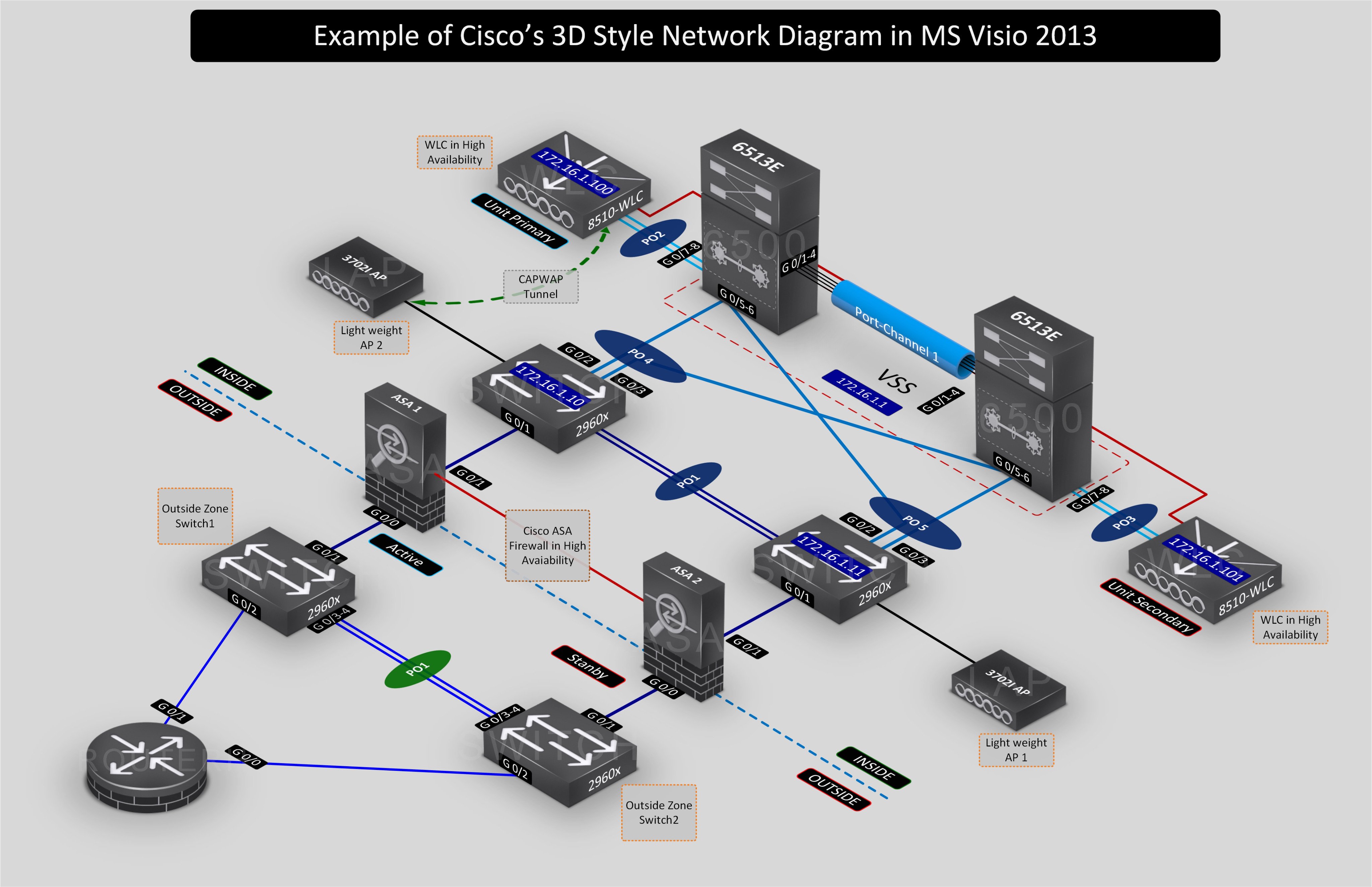 Нейронные сети абстракция. Компьютерные сети. 3 t networks. Проектирование лвс. Системы конфигурации сети tt и it.
