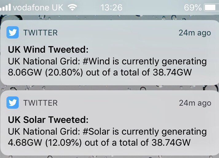 mwt2008's tweet photo. Wow at 1pm today #wind &amp; #Solar together were generating just short of 1/3 (32.89%) of #UK electricity demand! 

#Climate #Energy #AirPollution #Sustainability https://t.co/CZiWG7E8rl
