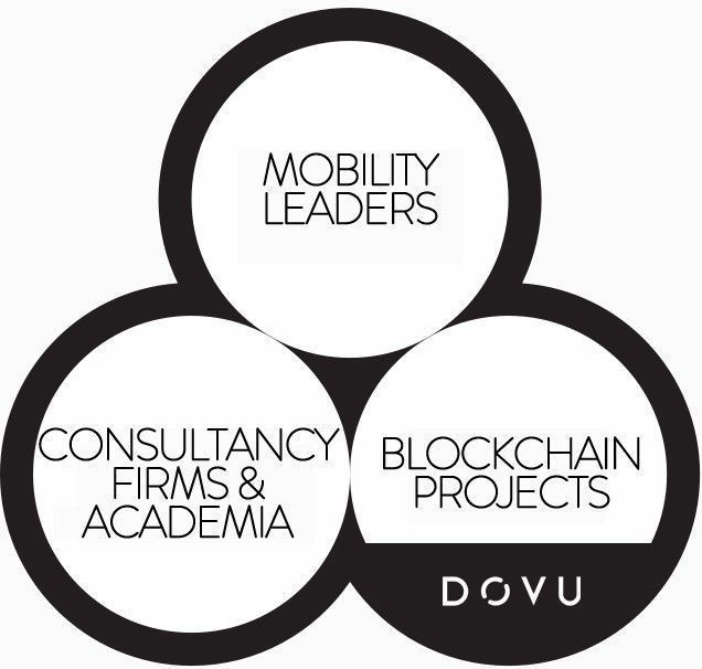 dovuofficial's tweet photo. #ANNOUNCEMENT: #DOVU becomes founding member of the MOBILITY OPEN #BLOCKCHAIN INITIATIVE: https://t.co/a2ZtxYAdO2.
Other members include automakers @GM @Ford @Groupe_Renault @BMW + tech firms @IBM @Hyperledger @ConsenSys 
$DOVU #btc $btc #eth #cryptocurrency #cryptocurrencynews https://t.co/TiCBvWeUZ6