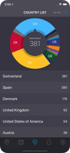 #ExpatTracker is the only app that's GDPR compliant & keeps track of your whereabouts without compromising your #privacy. It tracks the country only, not your specific location. Data is encrypted & kept safely in Switzerland. Check out all its features: itunes.apple.com/us/app/expat-t…