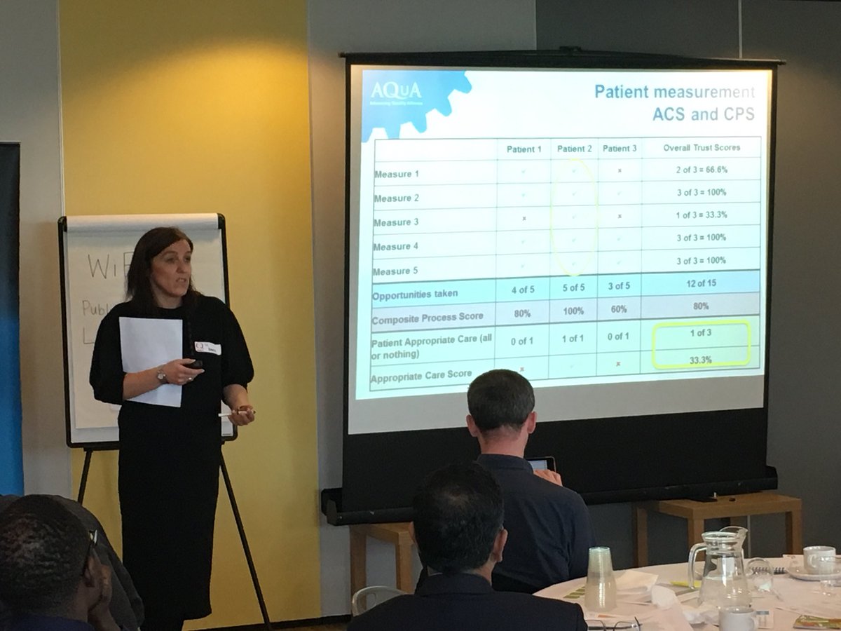 Aqua_NHS's tweet photo. Advancing Quality? @KanwarLiz introduces our long standing AQ programme and proven model for #commissioners and #providers to improve the #quality #reliability and #outcomes of #clinicalcare #QVisits https://t.co/I2IazCETjP https://t.co/JzHtmL5jT6