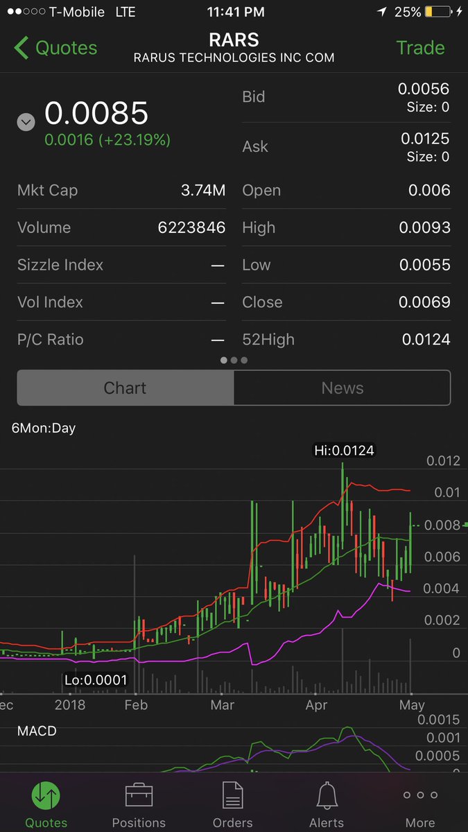 manwolfofwallst's tweet photo. $OWVI filled at .000999 for the @ShortSqueezed1 #challenge99 reinstatement play like $RARS could be a hella run coming! 🍀👊👍💯💰☝️💥🎁🤞🙌 https://t.co/xShGqrYOxS