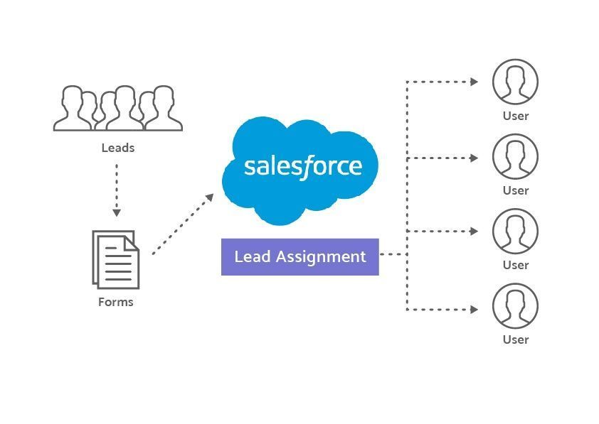 GoRadialspark's tweet photo. How did we help Sixpack Shortcuts earn an immediate ROI of 400%? Read the case study here:
https://t.co/JlcAjQNg72  #roi #growth #appdev #Salesforce https://t.co/92cswQSWre