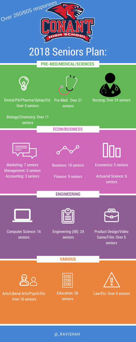 Class of 2018,

Here is your senior map + infographic!