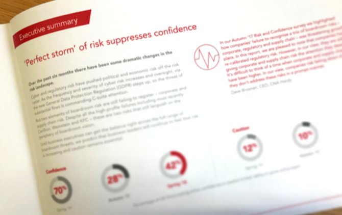 PulseOfBusiness's tweet photo. BREAKING: #PerfectStorm of risk bursts the bubble of UK Business Confidence. Some sectors hit harder than others. 
Source: CNA Hardy, RIsk &amp; Confidence Survey April 2018. 
#FindOutMore >>  https://t.co/TInQQlgxkr https://t.co/EccBPw883C