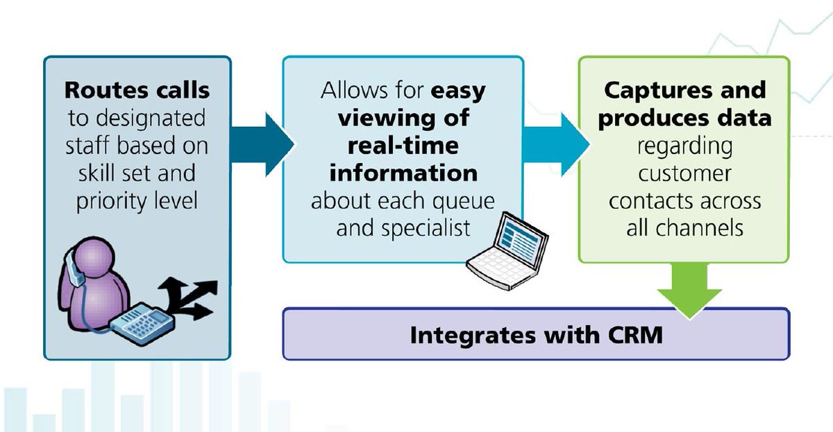 ForHealthCnsltg's tweet photo. Components of successful #LTSS #MassOptions online & telephonic help service outlined by Jeff Auger & Kerrie Topi of @UHealthSolution in @NASUAD1 webinar. See full presentation here: https://t.co/YLih7CXdbV
#ElderAffairs https://t.co/tAGdYnlxmz