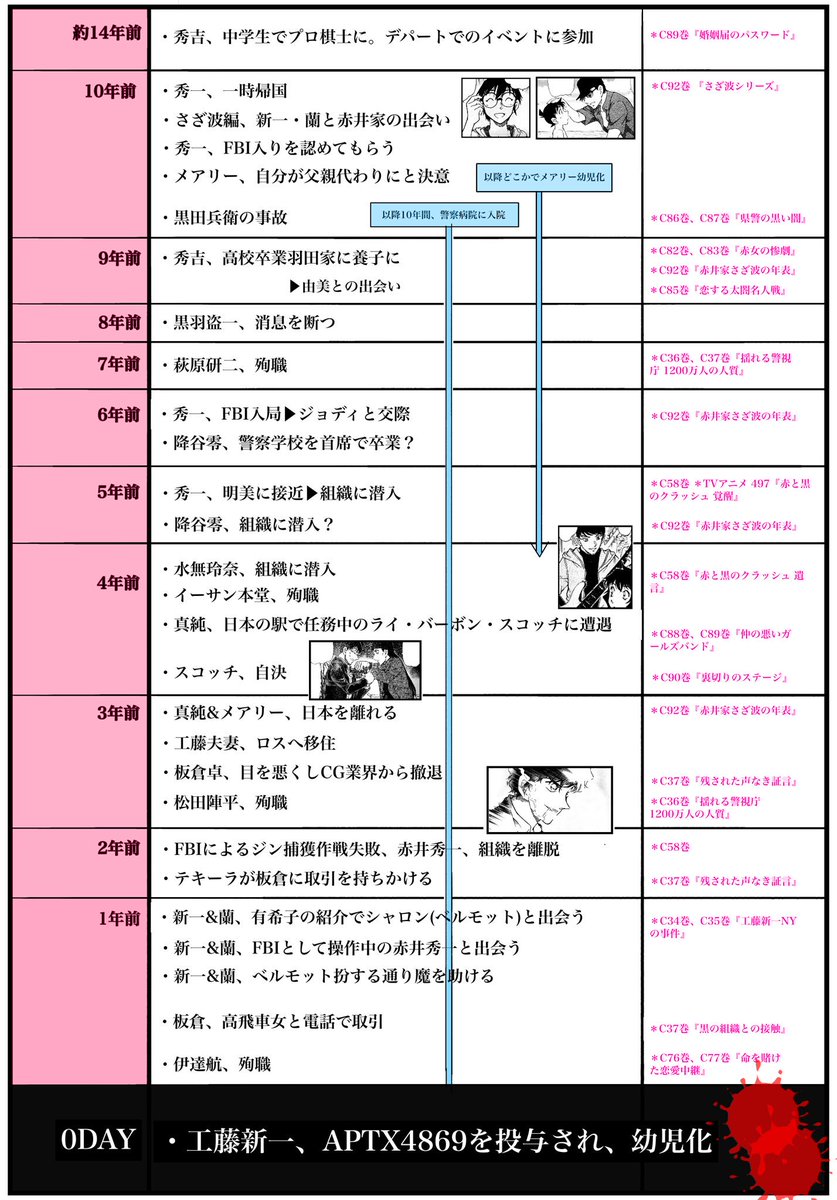 ヤノ Spr 05 Twitter