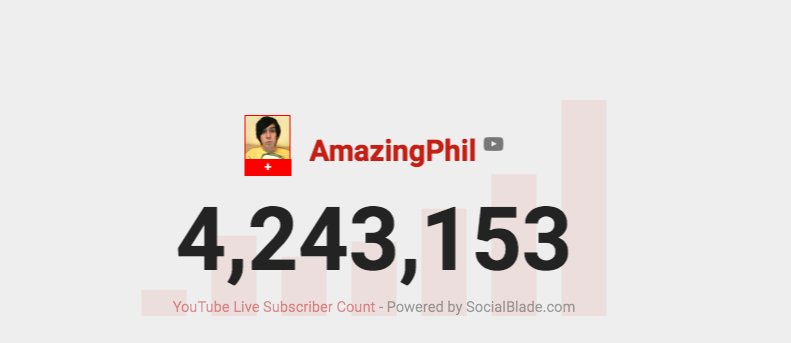 AshleeVicMcCann's tweet photo. Please get Phil to 5 million 
I will not be happy if the gaming 
channel over takes Phil 
😸
💻
Go 
Subscribe To AmazingPhil
#GetPhilTo5Mil 
 https://t.co/CECohKQv9L
We Can Do This https://t.co/PUxb0M2c3t