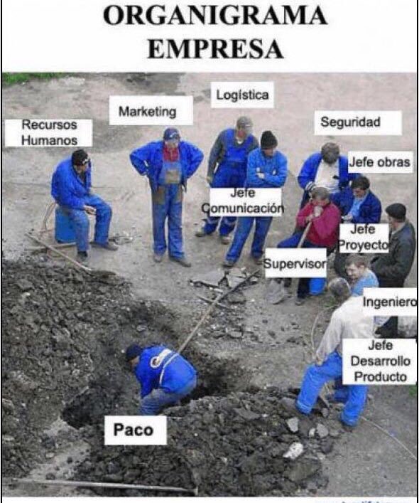 arturoelias's tweet photo. Cuando hagas o si tienes tu empresa, trata de mantener tu organigrama lo más horizontal posible ( menos Generales y más Soldados ) y que los Generales sean líderes con el ejemplo.  #ConsejoDeTiburon 🦈 https://t.co/hnMBeJp3b9