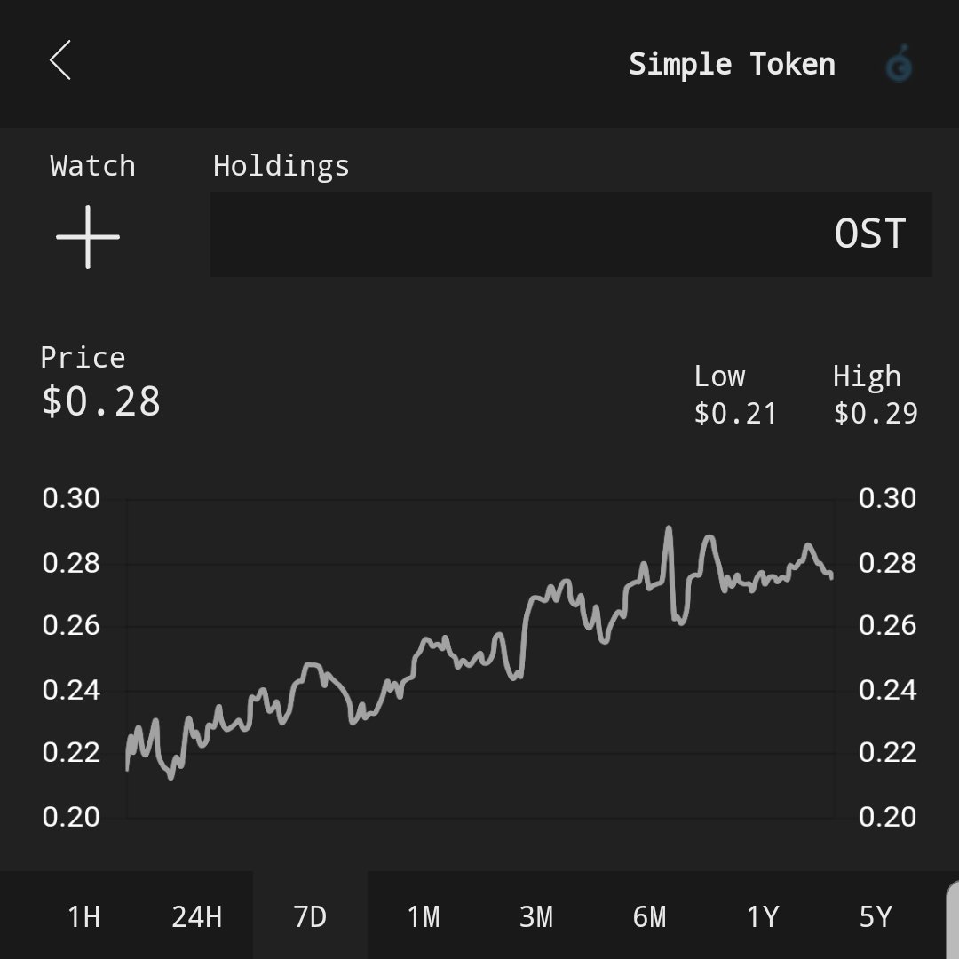 TakeTheOverPod's tweet image. Nice weekly push from #OST #SimpleToken