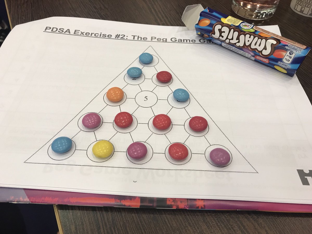 ronne_ida's tweet photo. PDSA traning with just the right motivation! Revisiting basic skills #quality2018 #qfm6 @AnnaRosalaCour @HorsensHospital https://t.co/bdEM4xiw1Y