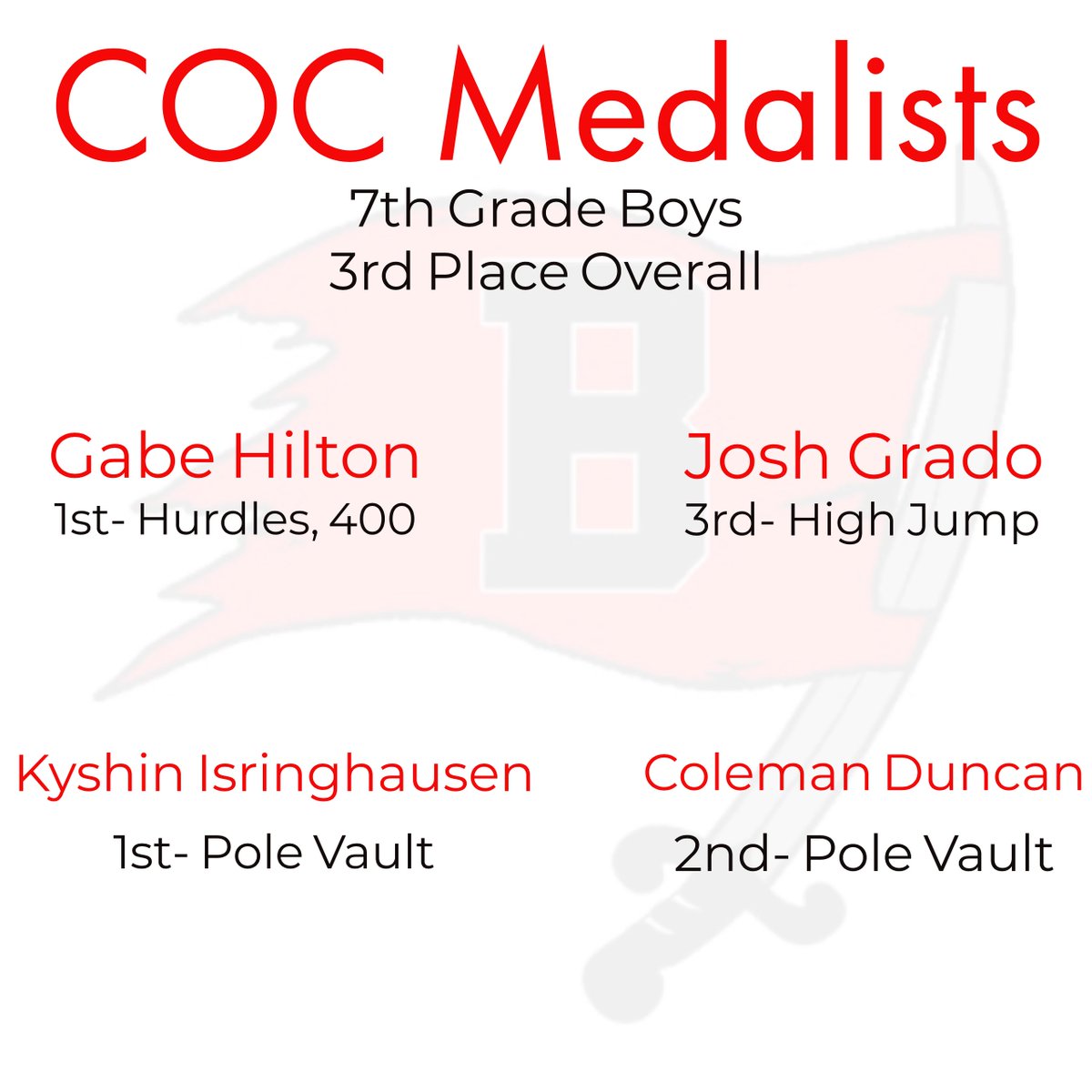 BJHTrack's tweet photo. Here are our medalists from the COC Track Meet yesterday! Great day of racing, jumping, and throwing for the @BJHTrack athletes. #BeGreat https://t.co/D7dfqF0CXb