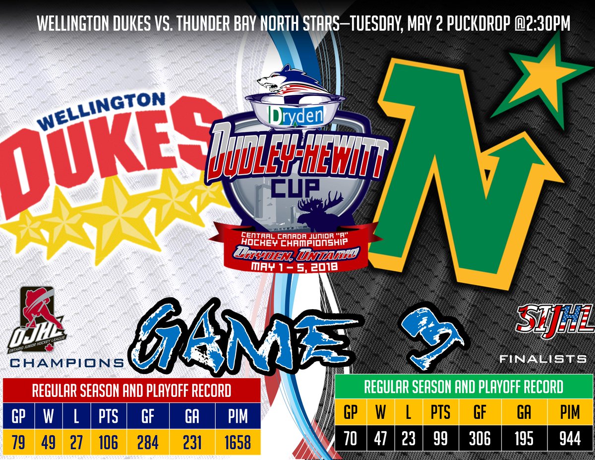 DrydenGMIceDogs's tweet photo. Game #3 of the Dudley-Hewitt Cup is this afternoon at 230pm. Doors open 2 hours prior to game start. Game day tickets are $15/game. @OJHLOfficial @OJHLDukes @SIJHL @TBNorthStars #roadtothedudley #DIDDUD #welcometothedogpound https://t.co/Eiqar2d7yC