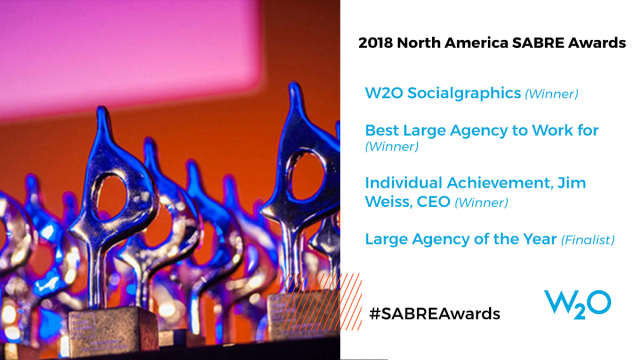 C_Nardone's tweet photo. Congrats to @W2OGroup for being recognized by @holmesreport as a finalist for Large Agency of the year #SABREAwards #WhyW2O https://t.co/gV8KSfdoy4 https://t.co/zs1nJ1vryK