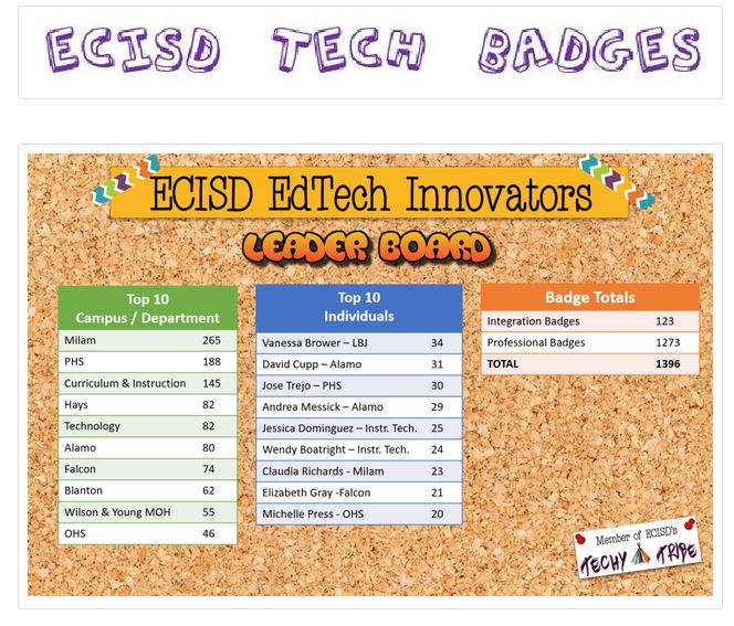 richardsscholar's tweet photo. Goooooo MILAM!!!! TEAMWork!!! WE ROCK TECHNOLOGY! @MilamMagnet @nataliefitzie @JoyMendoza02 @OmegaLoera @ECISDAASDept @TechECISD @puffyhearttchr #TechBadges https://t.co/lbfuemjMR4