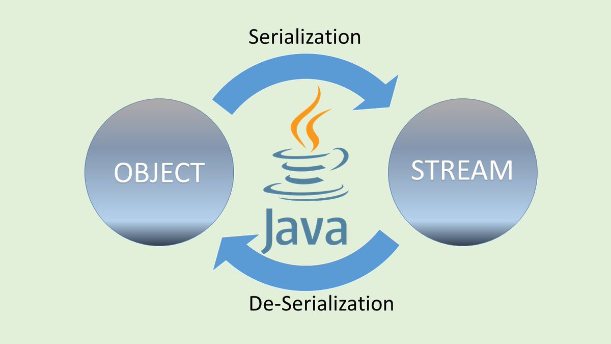 MindsMapped's tweet image. Java serialization is building or converting an object into a stream of bytes while de-serialization is rebuilding or restoring the object from different stream of bytes. bit.ly/2jmW9NJ #java #JavaSerialization #howto #objects #streams