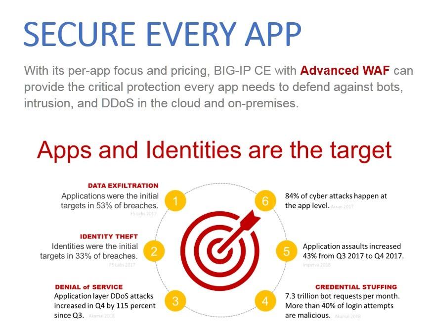 F5 Security tweet media
