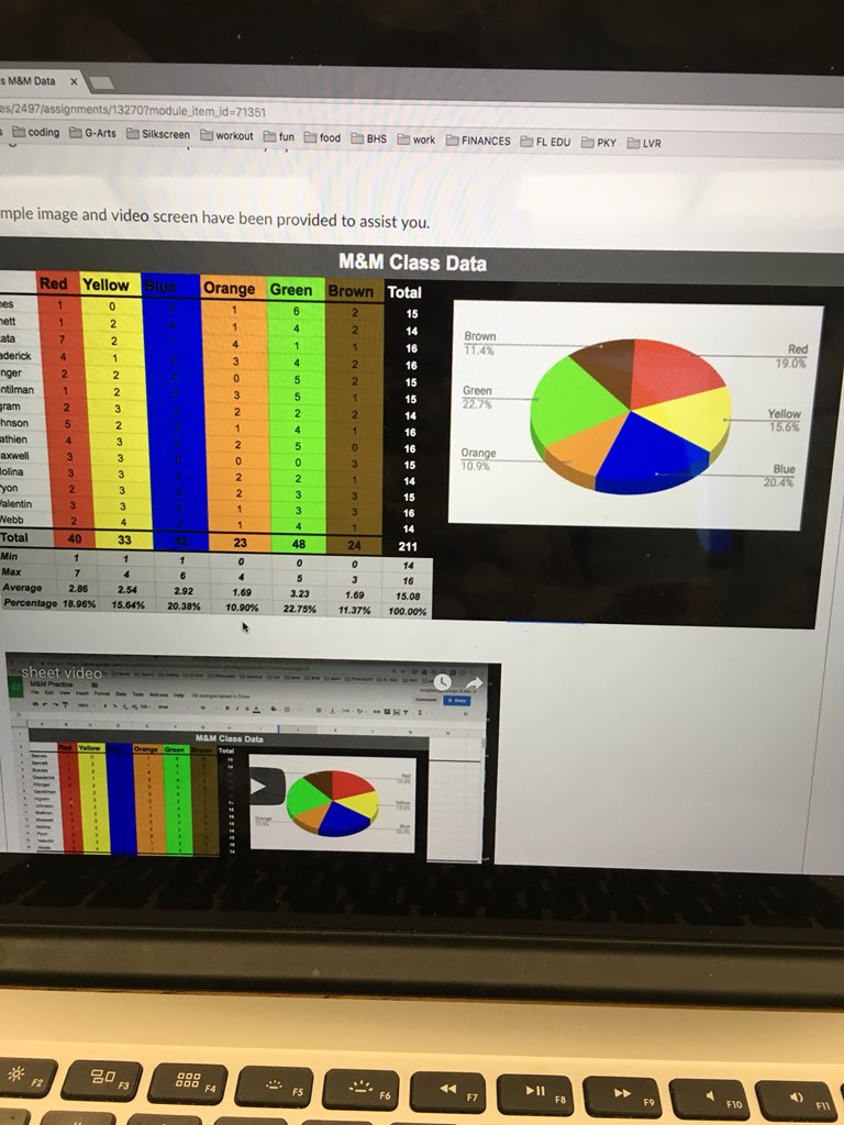 Mr_MathienPKY's tweet photo. My favorite @pkyongedrs 6th grade assignment! Creating data comparisons using @mmschocolate in @google sheets... because we eat the data 😋! https://t.co/vuHbkXzrby