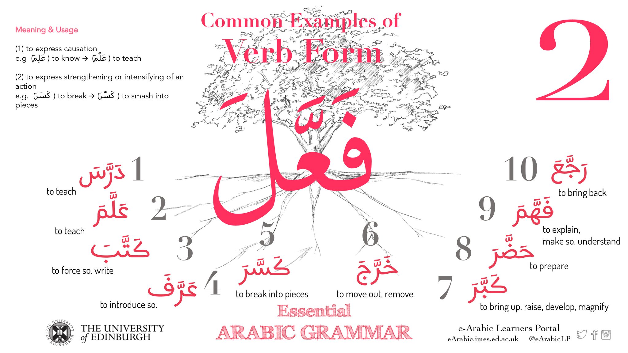 OERabic (Open Educational Arabic Resources) on Twitter "What is the