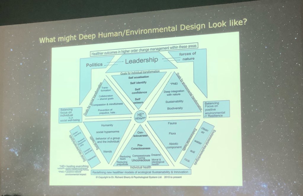 _TheSpaceDoc's tweet photo. Designing for Space! Interesting talks tonight #DesigningForSpace #blueabyss #spacepsychology #spacefamily #thebioagency https://t.co/6tTFyrRvI8