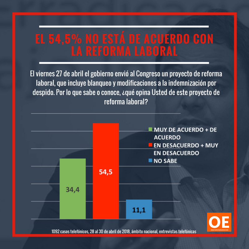 AnalyticaARG's tweet photo. #Analytico "La hora de las exportaciones." 
https://t.co/u85OxniRLz  

#Analytico "Congreso y confianza, las claves de la reforma laboral." 
https://t.co/NSRpWF0FgY https://t.co/Xs4d4NLLU4