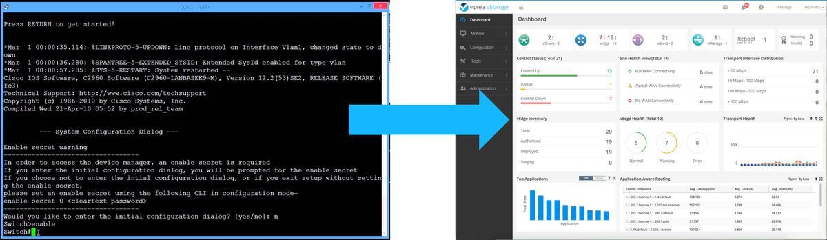 LookingPoint's tweet image. More customers today are turning to products and solutions with GUI base and a centralized controller. Customers are looking for #simplified technology and application management. hubs.ly/H0bWKRP0 #SimpleTechnology #FutureofIT #applications