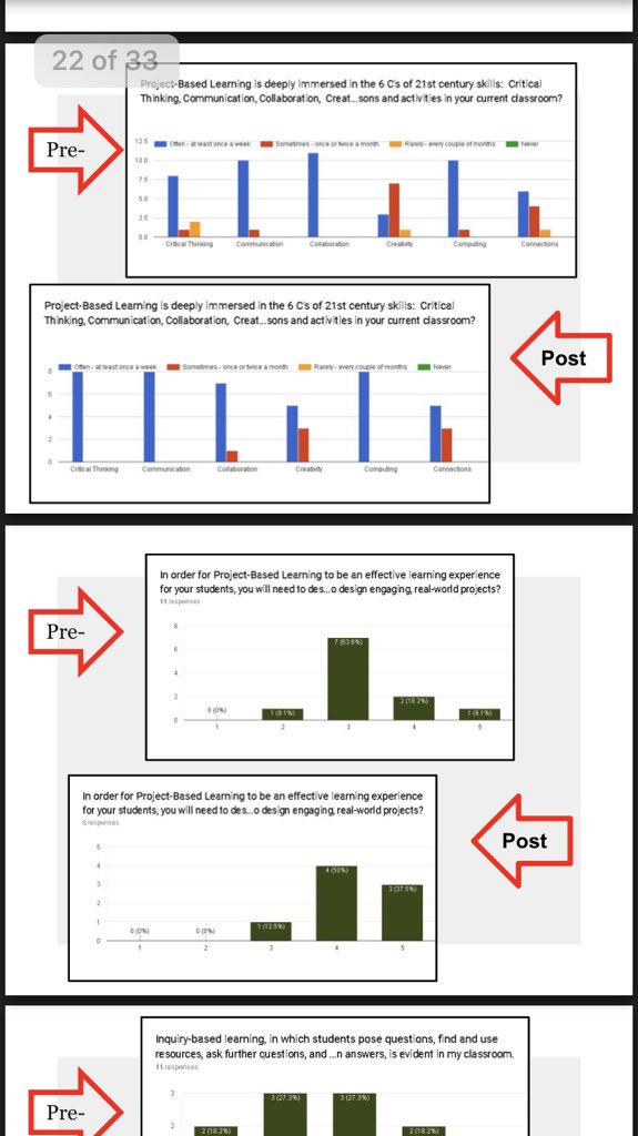 Emilycaryn's tweet photo. @tyeropoli rocked our #codelikea5thgrader project data collection and slideshow #goteam #rockstar #ncstrong #ncproud https://t.co/74jLXQfp5A