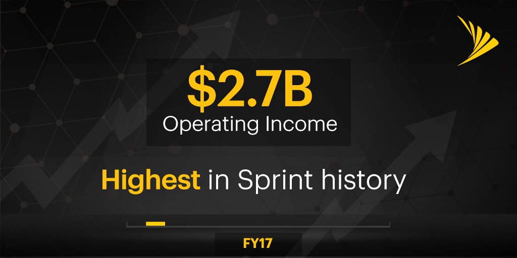 .@Sprint’s operating income in #FY17 broke all of our records with our highest ever at $2.7B, a 55% improvement YoY 📈! 💪 $S