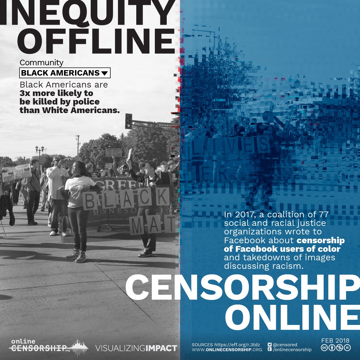 ImpactVI's tweet photo. Inequity offline, censorship online: Black Americans are acutely affected by censorship on Facebook and other social media platforms. https://t.co/ngTl1nXazd https://t.co/Fim1G2oHc6