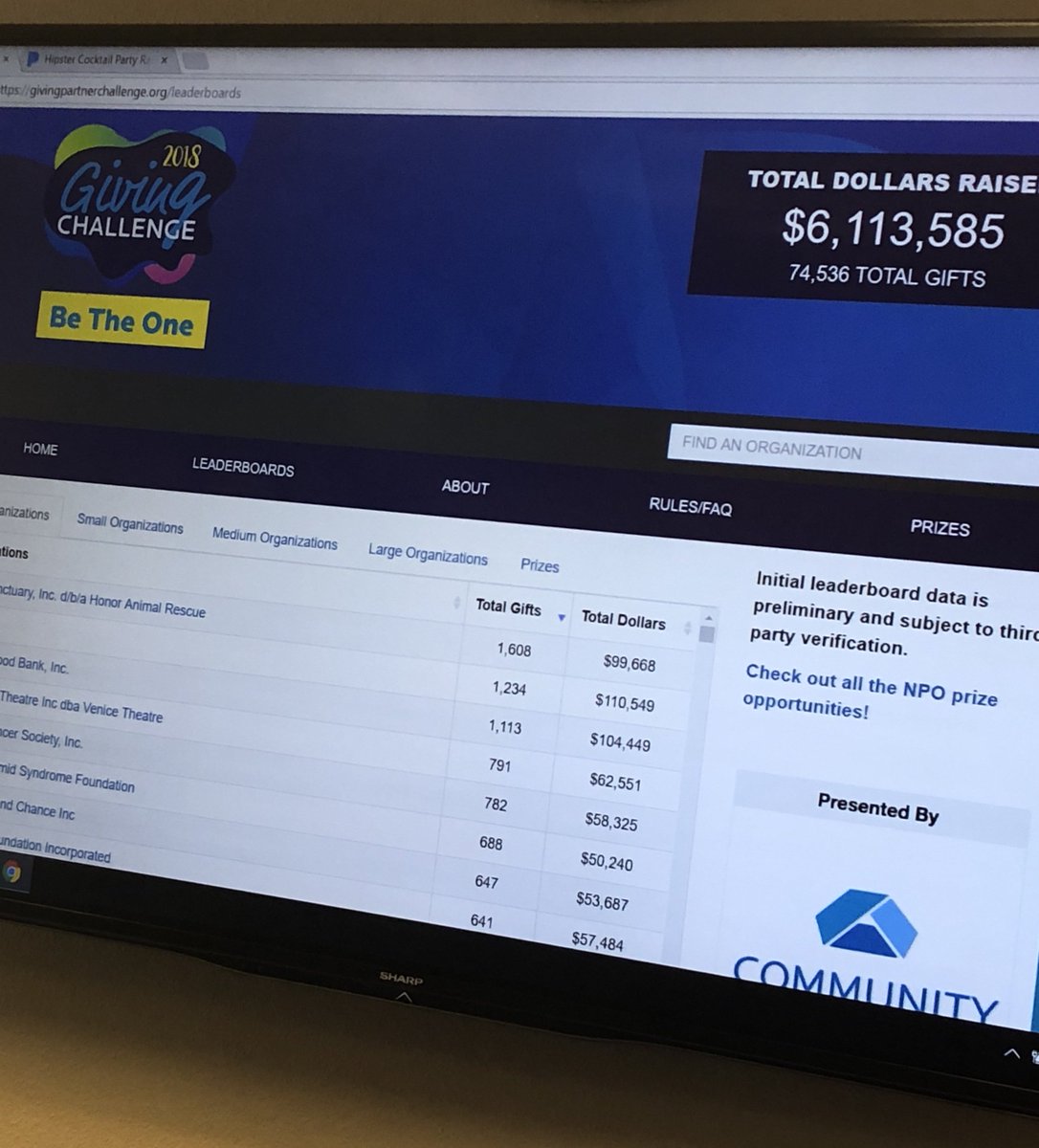 RoxanneJoffe's tweet image. The #sarasota community did it! $6M in 24 hours and counting! #givingchallenge18 #betheone @CFSarasota