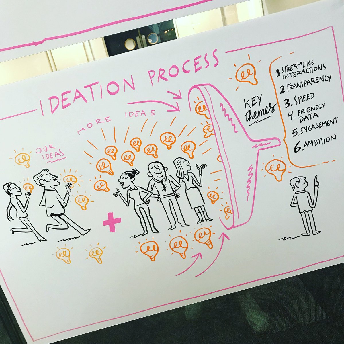discoveringtech's tweet image. The key areas that @LIQUIDREI and @pixielabs have identified to develop  #proptech18 #innovationchallenge
