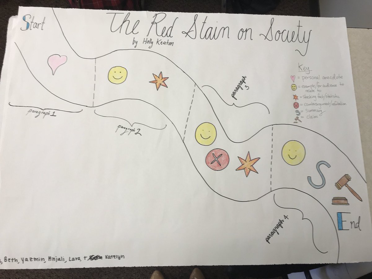 “This is the most fun activity I’ve ever done!”, said a 10th grade student as we mapped the structures of five editorial mentor texts. Thanks @RebekahODell1 and @AllisonMarchett! #mentortext