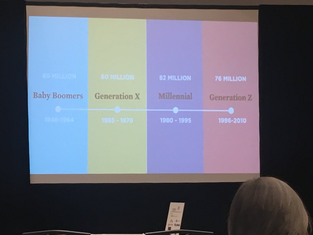 FallsCityEDGE's tweet photo. #SMART2018 @kim_lear_  was a dynamic speaker as we explored the ins and outs of multigenerational workforce values. https://t.co/G6QM6Lgayk