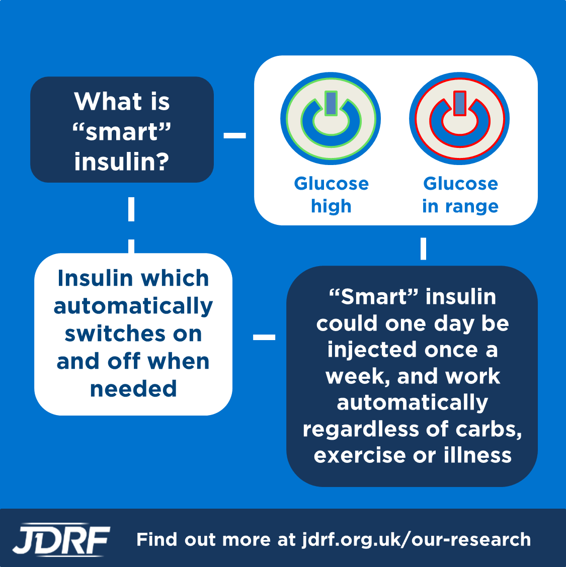 ebook Bildung unter Bedingungen kultureller Pluralität