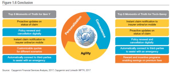 DiWorkBsAs's tweet photo. World insurance report 2017 by Cap Gemini https://t.co/2ckb3Ml4ph
#DigitalInsurance #Blockchain #AI #Robotic #RPA #RoboAdvisor
#Drones #MobileSolutions #APIs #CollaborativeInsurance #MultiRiskPolicies #OnDemandInsurance #UsageBasedInsurance #MicroInsurance #FlexibleCoverage https://t.co/G0WoRWxnXL