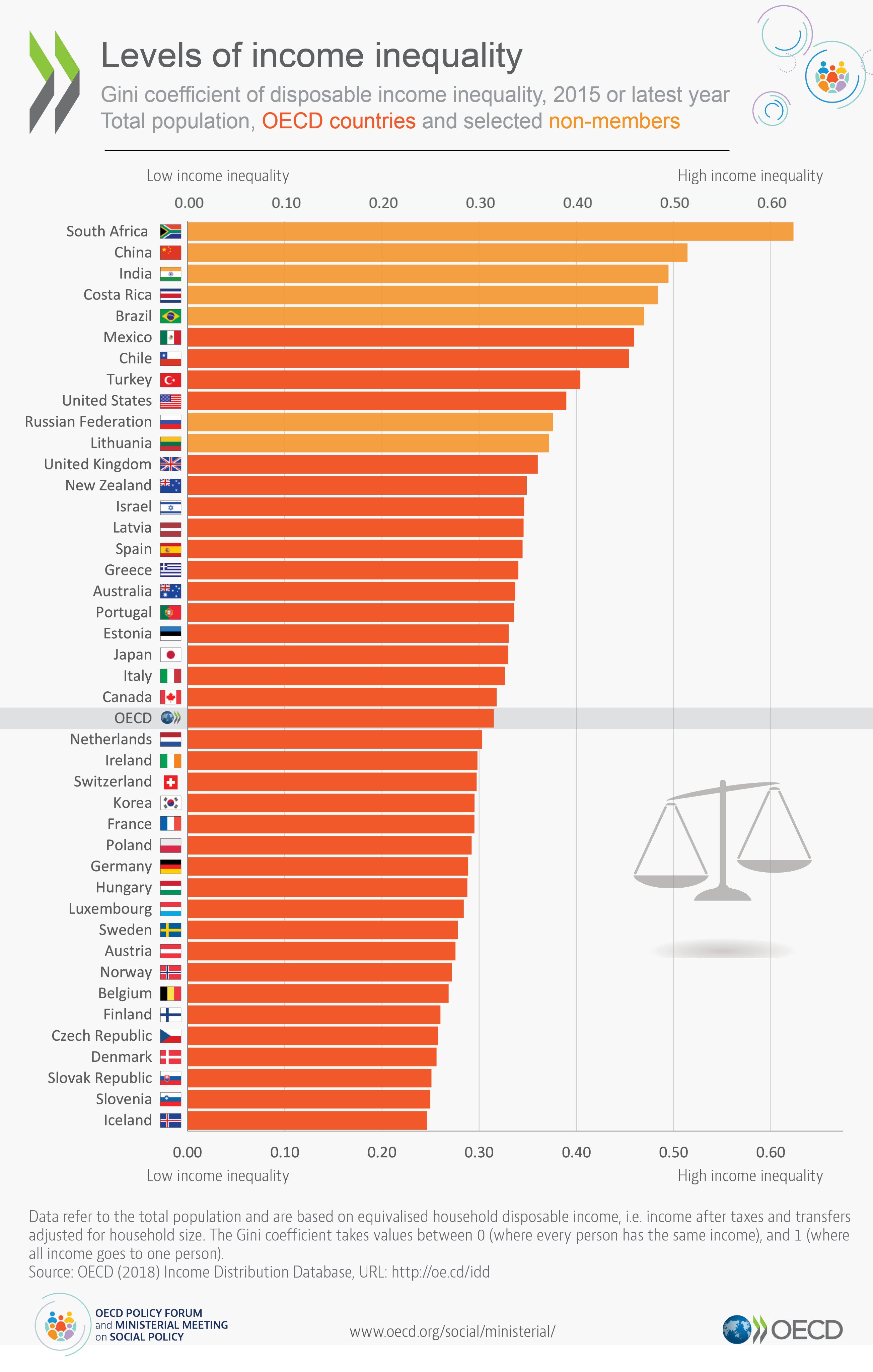 OECD Social on X: 