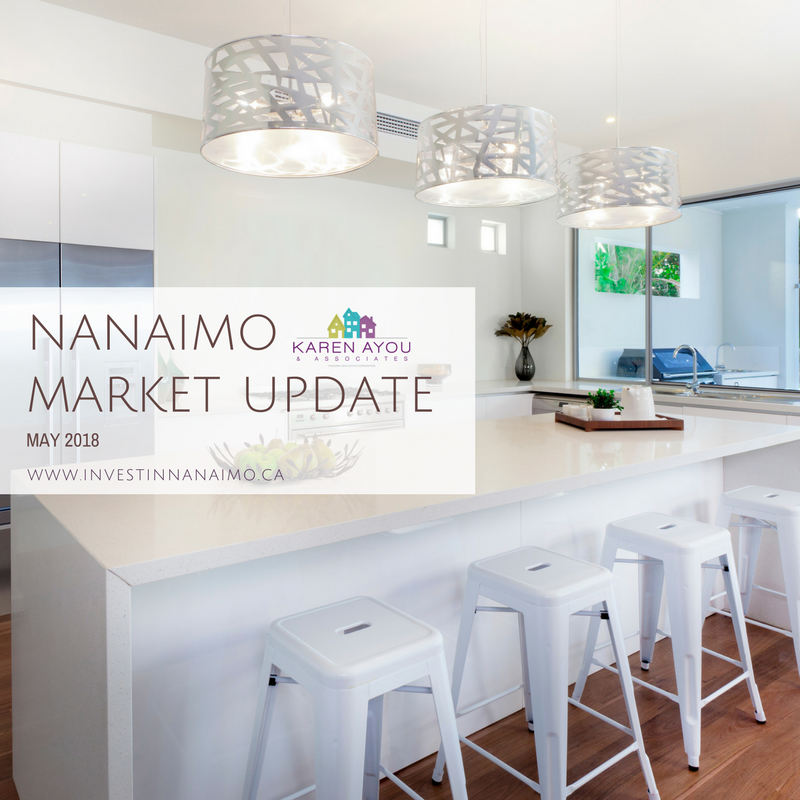 The latest numbers are in! 💵🏡 Wonder what they mean when it comes to buying/selling in #Nanaimo? Contact us today! 250-668-7653 (SOLD) investinnanaimo.ca/blog/market-st…