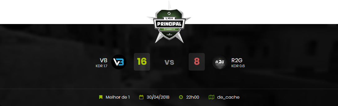 vBeSport's tweet photo. #VBCSGO Comecamos a Liga Principal com uma grande vitoria, contra o Time Road2Glory, o score foi de 16x8, https://t.co/Q8DTV3ienI